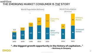 The Great Leap Forward in Emerging Markets Has Just Begun: Valuations & 2022 Outlook