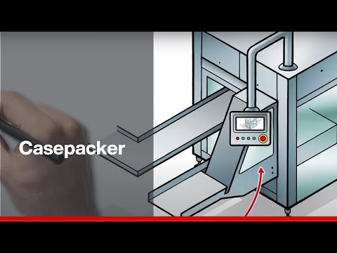 Casepacker | Functional principle | SEW EURODRIVE