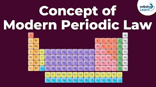 Modern Periodic Table - Introduction | Classification of Elements | Don't Memorise