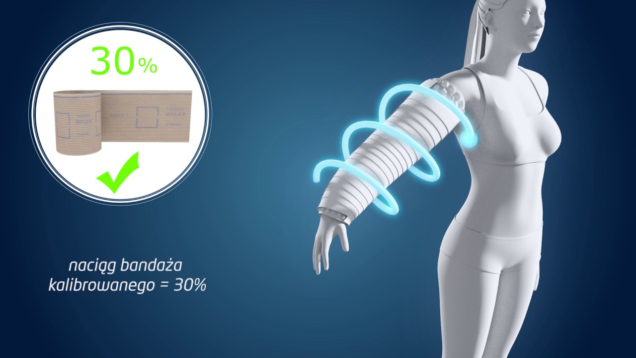 Thuasne Mobiderm® — animacja instruktażowa