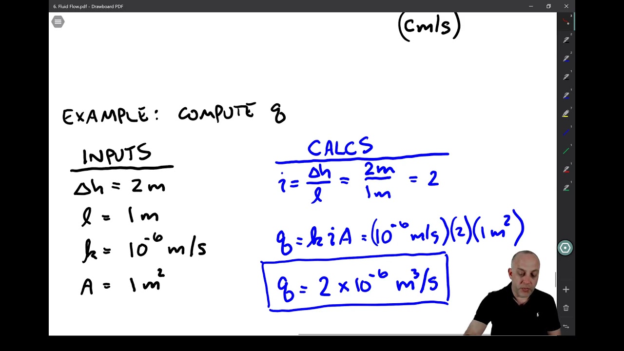 6.1 Darcy's Law