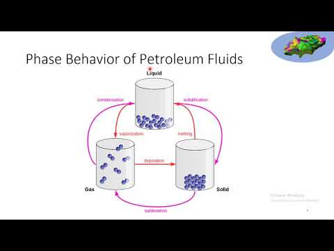 image-What type of fluid is in the reservoir?