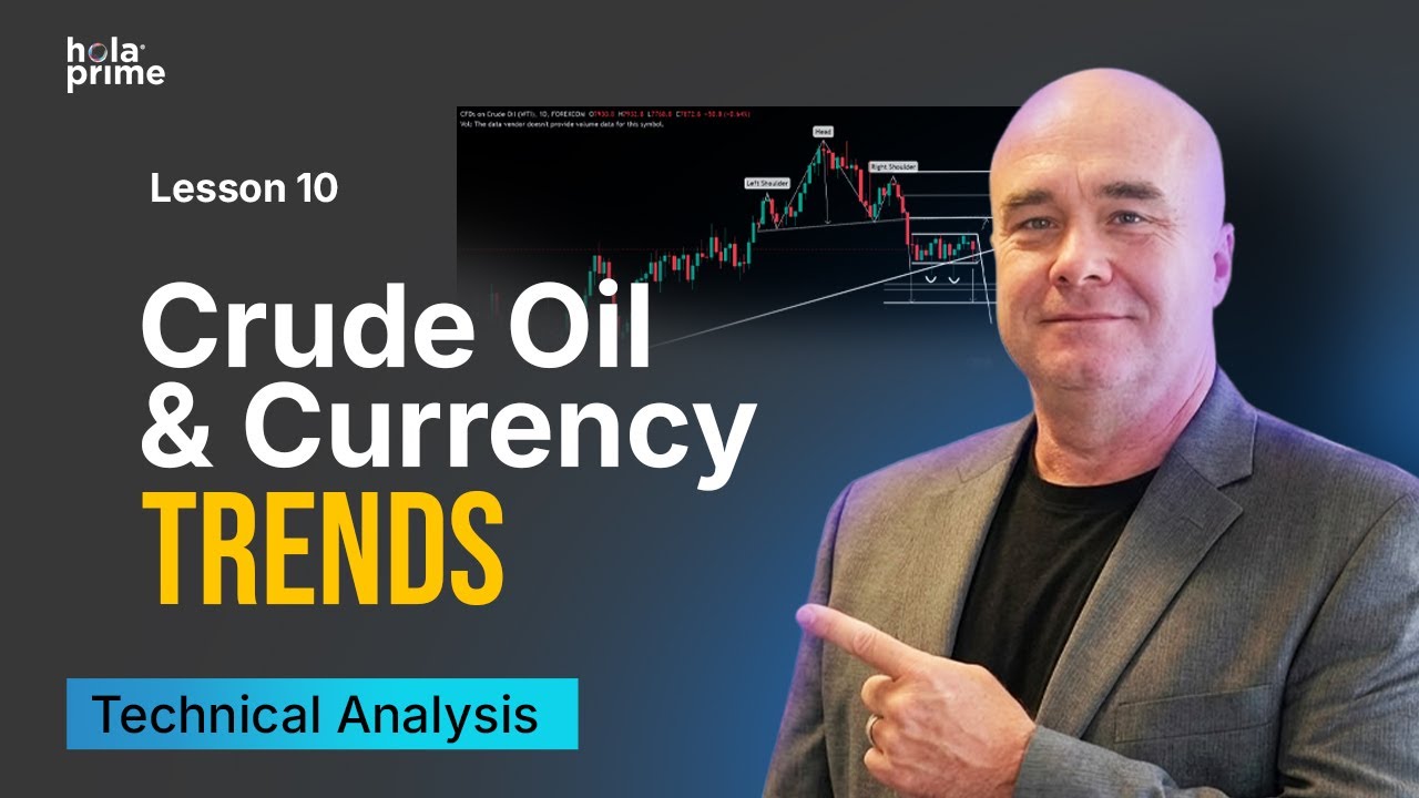 Why the Canadian Dollar & Crude Oil Are So Closely Linked | Hola Prime