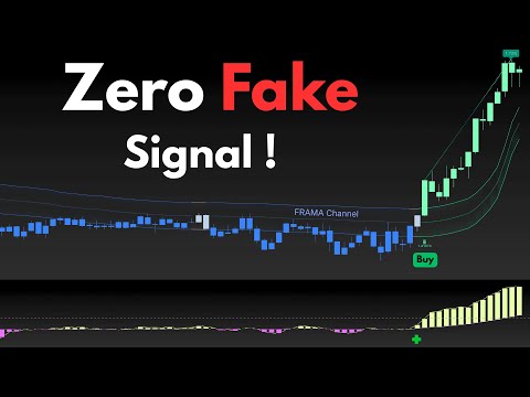 💹 FRAMA Channel Strategies That NEVER LOSE — EVER!