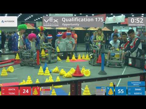 2018 VRC-MS Oppo Q175 - 6047A 7225C vs 5868C 92551C - 28 to 93