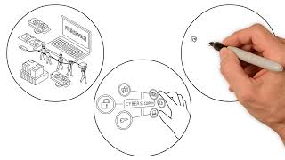 BetterWorld Technology | Managed IT Services | Cybersecurity| Professional Services