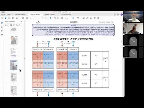 הרב יואל חקון - כוונות ליל פסח - הגדה של פסח - שיעור 03 - הקדמה לשיטת השד״ה.