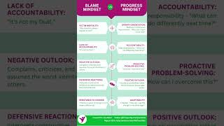 Blame Mindset vs Progress Mindset