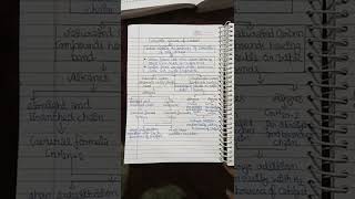 class 10 CBSE Carbon and it's compounds short mind map.