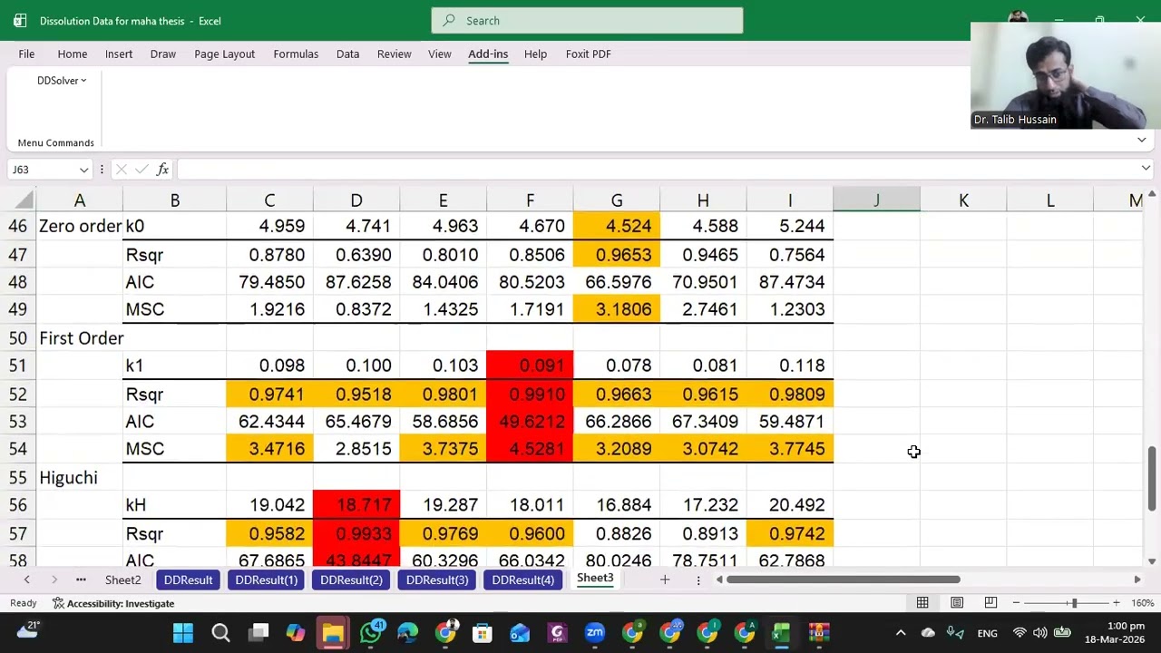 Dissolution Analysis using DDSolver-II