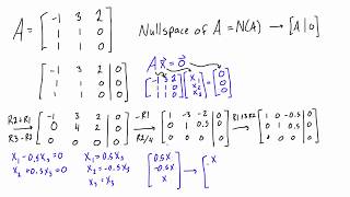 Find the null space of a matrix