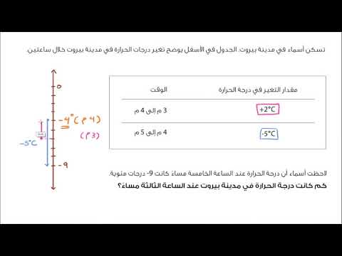 الصف السابع الرياضيات جمع وطرح الأعداد السالبة تغيُّر درجات الحرارة