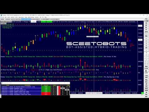 GC - Order Book Sweeps and Chaos - Short Trade 12 MAY 2017