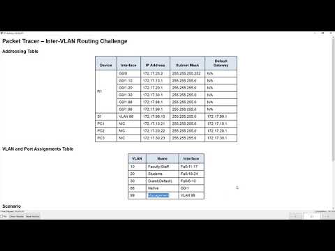 16-練習：6.3.3.8 Packet Tracer - Inter VLAN Routing Challenge
