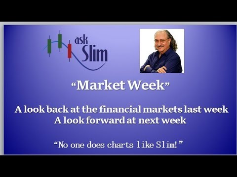 askSlim Market Week 12/08/17