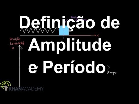Definition of Amplitude and Period | Physics | Khan Academy
