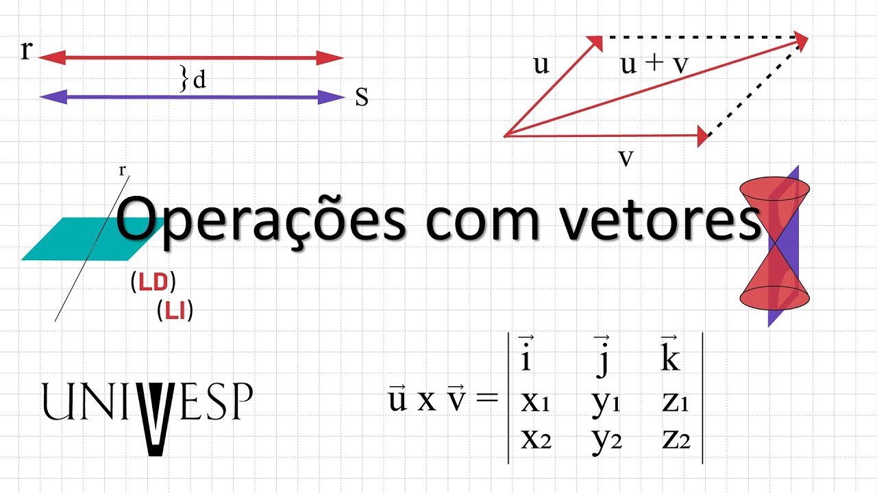 Geometria Analítica - Operações com vetores