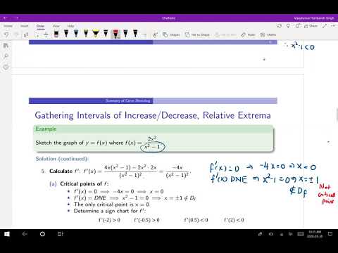 lecture 25: Summary of curve sketching