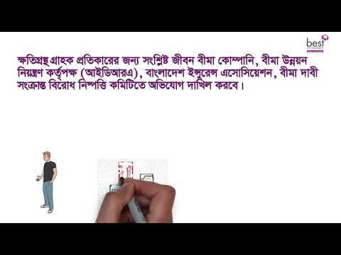 ক্ষতিগ্রস্থ গ্রাহক প্রতিকারের জন্য কোথায় কোথায় অভিযোগ দাখিল করবে?