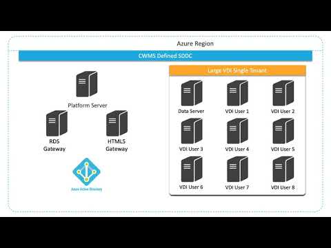 CloudJumper Deployment & Tenant Overview 2019.02.14