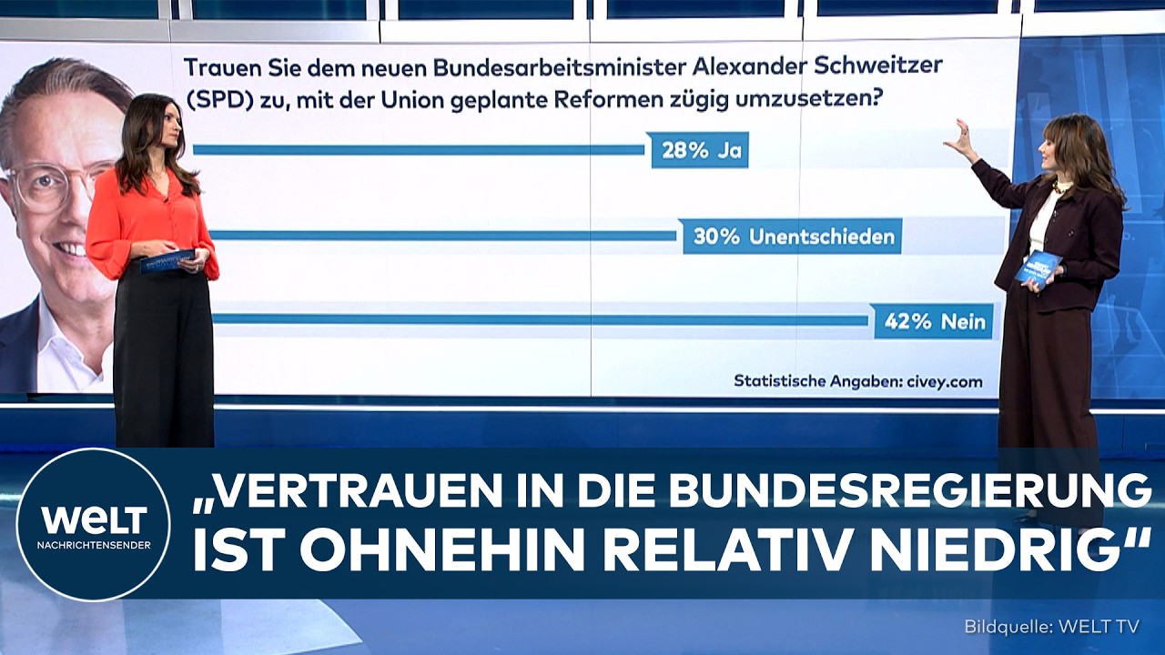 KOALITION: Neuer Arbeitsminister vor Mammutaufgabe! Wie viel Vertrauen haben Deutsche in Schweitzer?