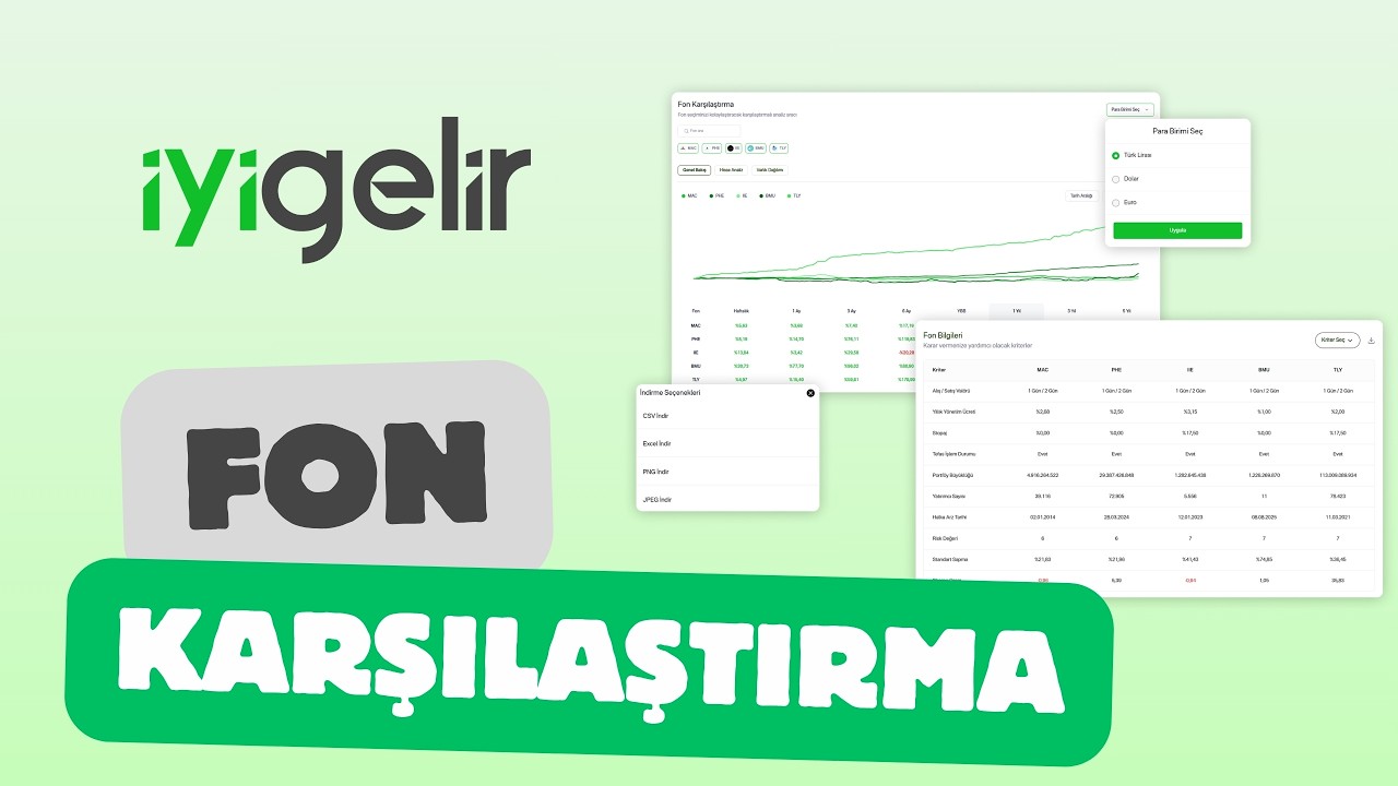 Fon Yatırımlarınızı Daha Kolay Yönetin | İyi Gelir Fon Karşılaştırma