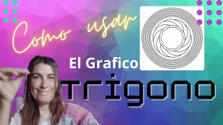Como utilizar Grafico Radionico TRIGONO