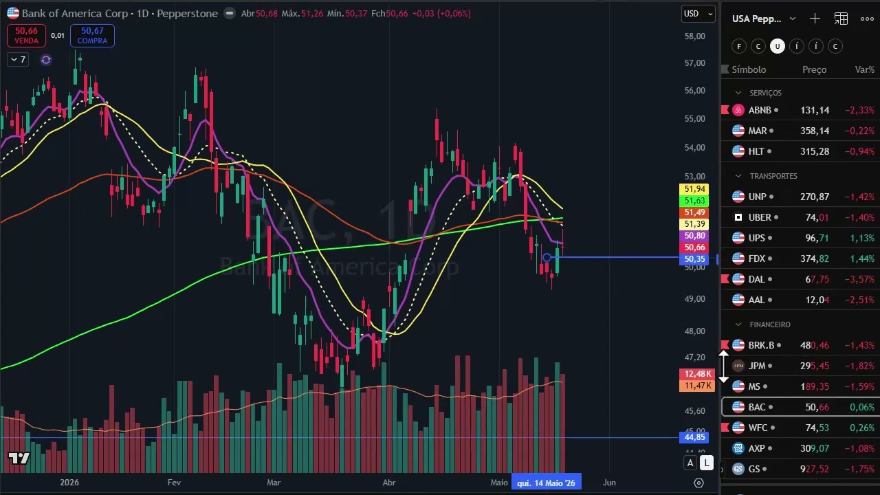 Fechamento dia 19 de maio - Ibovespa segue em forte queda e os títulos USA e JPY em forte alta