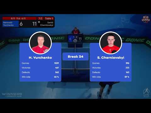 15:30 Hennadii Yurchenko 1-3 Serhii Cherniavskyi West 3 WIN CUP 08.11.2022 | TABLE TENNIS WINCUP