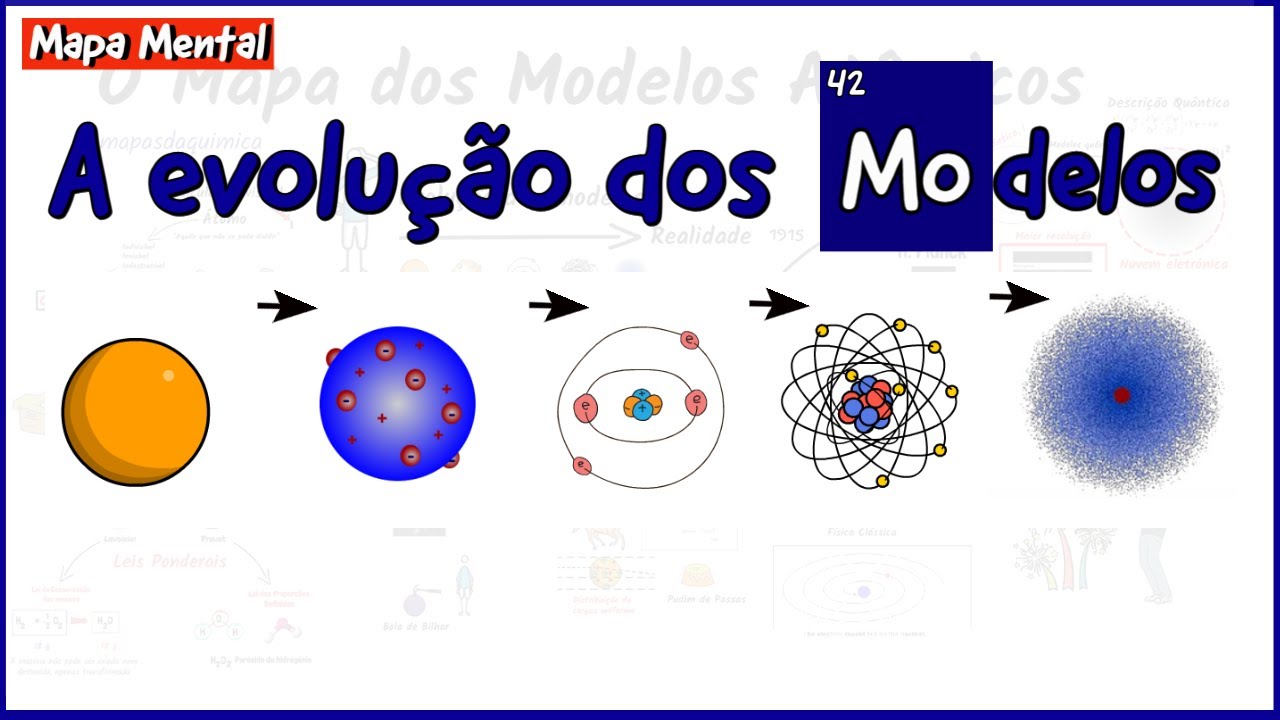 Modelos Atômicos: Dalton, Thomson, Rutherford e Bohr-  O Mapa Mental Explicado|