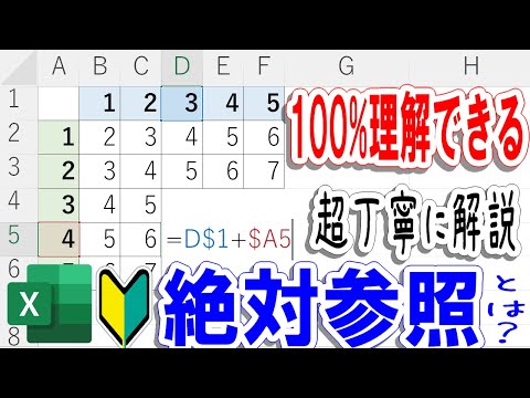 自己参照について詳しく解説