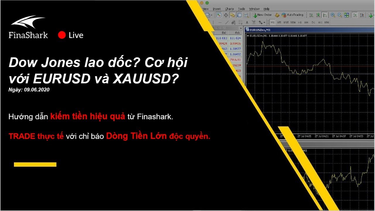 Dow Jones lao dốc? Cơ hội với EURUSD & XAUUSD?