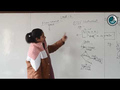 Python Programming B Tech Unit 2 Python Program Flow Control Conditional Blocks