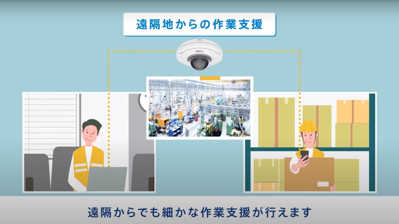【クラウド録画カメラサービス coomonita(コーモニタ)】工場における業務改善活用イメージ