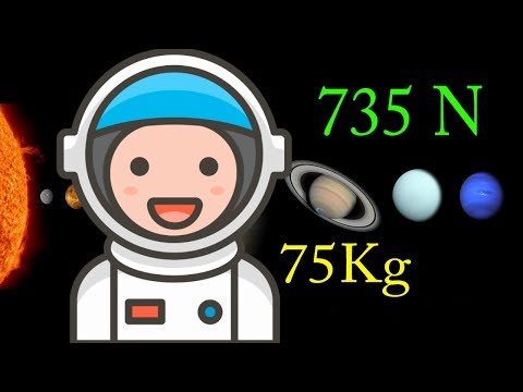 Differences between 🍎 MASS and WEIGHT 🌎 [Easy and Quick] | PHYSICS |
