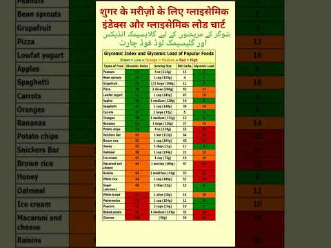 Glycemic Index And Glycemic load #sugar #food Chart#youtubeshorts #shorts #shortsfeed #muhammadjamil