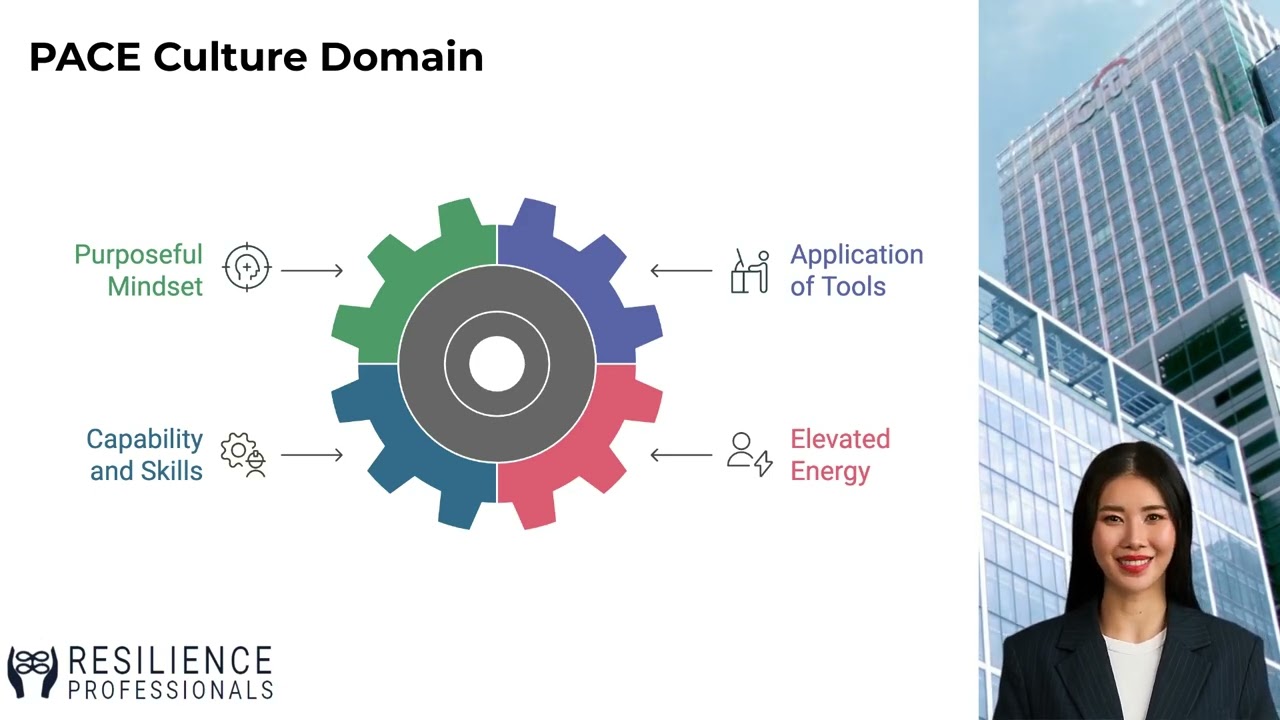 What is Business Resilience Framework (BRF) and Why You Should Use It