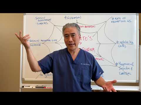 Understanding Thyroid Dysfunction Hashimoto s Part 1 Signs and Symptoms