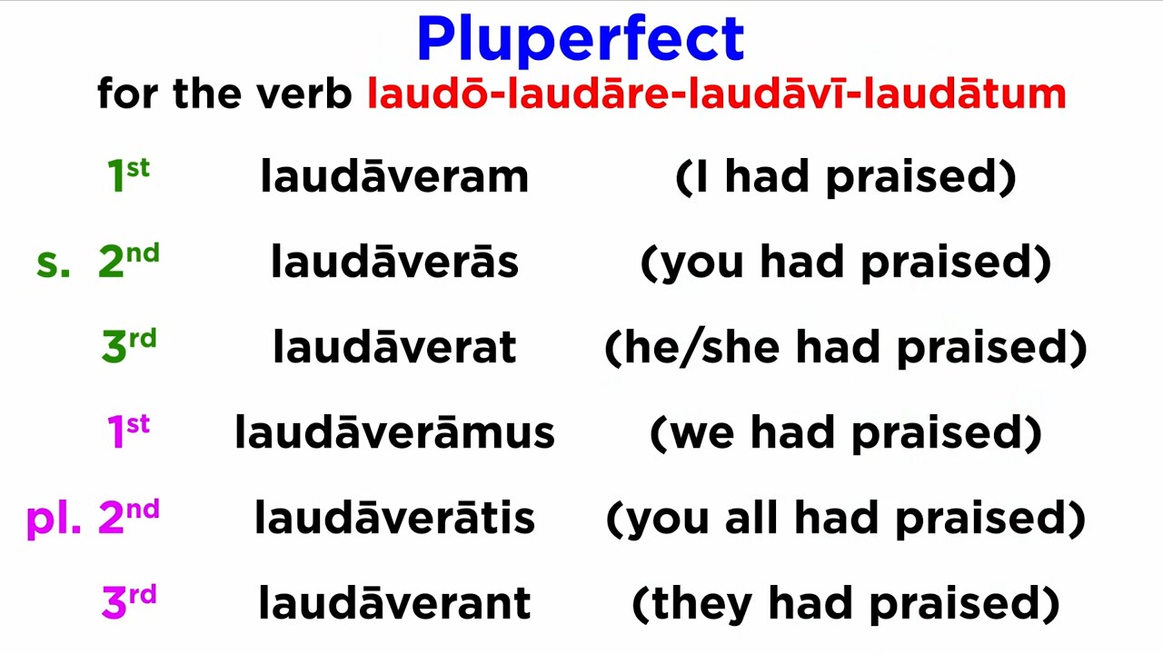 The Pluperfect Indicative: Past Perfect Tense