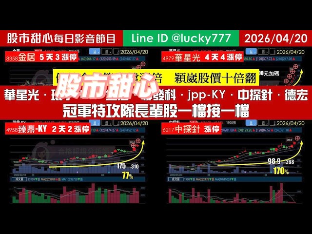 0420【甜心盤後節目】【冠軍特攻隊長輩股一檔接一檔】狂賀健策榮登第26檔長輩股！穎崴十倍翻，華星光．環宇-KY．金居．聯發科．jpp-KY．中探針．德宏