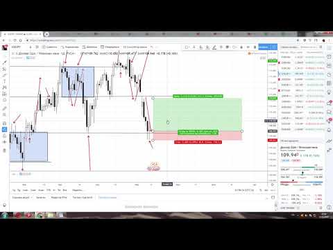 ТОРГОВЫЕ ИДЕИ ПО EUR/USD , GBP/USD, USD/JPY, AUD/USD, EUR/AUD c 13 по 17 мая 2019 года