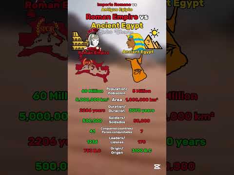 Roman Empire vs Ancient Egypt #europe #map #mapping #geography #history #shorts #war #egypt #country