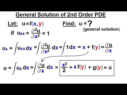 Math Partial Differential Eqn Ch 1 Introduction 1 of 42 What is a Partial Differential Eqn