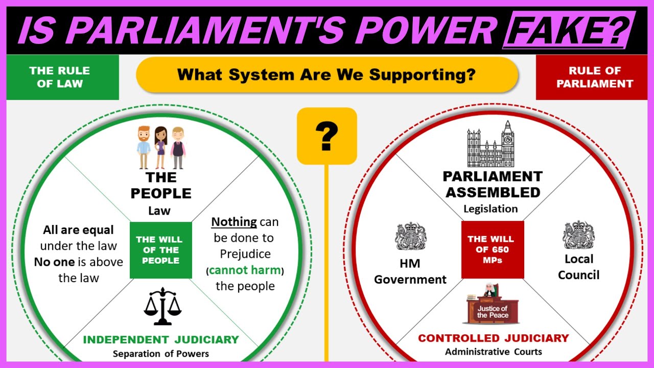 Does Parliament Have ANY Real Authority Over You?? A Deep Dive into the ENGLISH Constitution