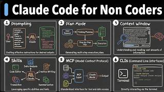 Claude Code Roadmap: 35 Concepts for Non-Coders