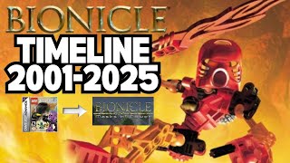 The Bionicle Games- (2001-2025) | Timeline and History