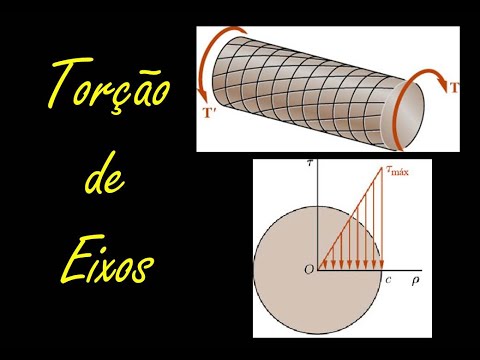 Torção Uniforme - Teoria e Exemplos | Tutorial Mecânica