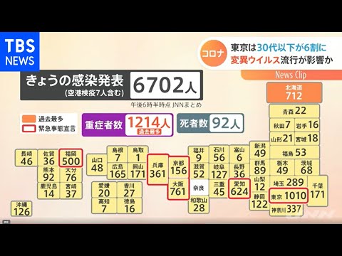 これまで過小評価されてきたコロナウイルスの影響: 人を殺すのはウイルスだけではない