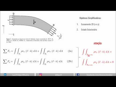 Mecânica dos Fluidos: Conservação de Quantidade de Movimento Linear - Equação Integral