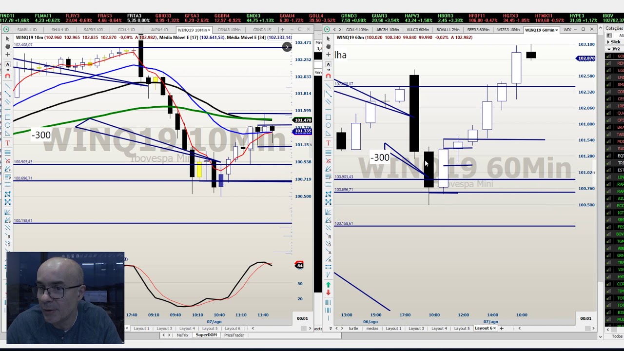 Vivendo de trades! Dia de armadilhas! 07/08/2019